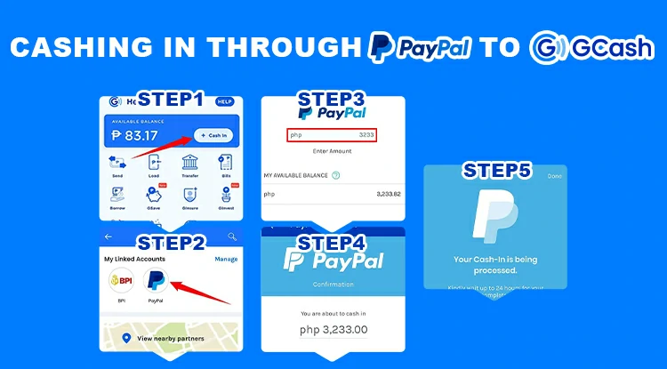 Cashing in Through PayPal to GCash